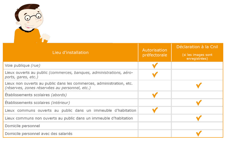 systÃ¨me de vidÃ©osurveillance